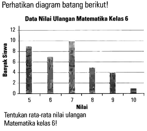 Perhatikan Diagram Batang Berikut Data Nilai Ulangan Mat