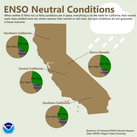Enso Information For Northern California