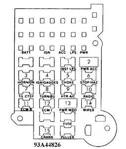 Fuse panel layout diagram parts: Chevy K10 Fuse Box Diagram - Wiring Diagram Schemas