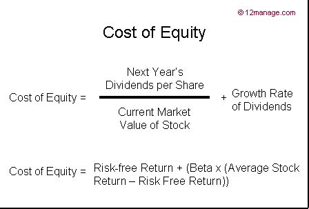 Obtain return series for each individual asset/ liability. ALL about Cost of Equity - 12manage