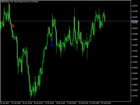 Trend Arrows Sign Indicator For Mt5