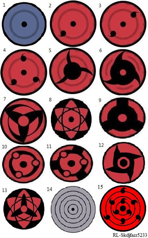 Different Types Of Sharingan By Rl Skdjfazz5233 On Deviantart Naruto