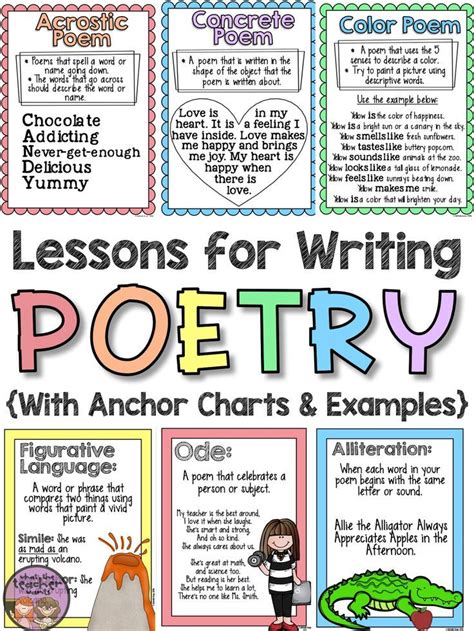 Writing Poetry In The Upper Grades Poetry Lessons Writing Poetry