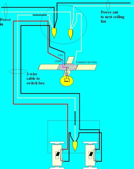 With the diagrams listed above, you can wire a ceiling fan with either a single switch or double switch. Wire Ceiling Fan And Light Separately