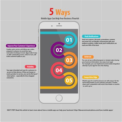 Dangerous android apps that you need to uninstall right now. Business Mobile Apps Infographic - LikeUs Communications
