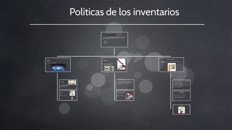 Pol Ticas De Los Inventarios By On Prezi