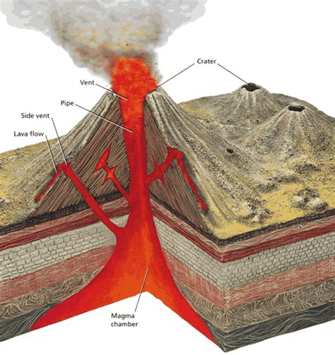 What Volcano Is A Cinder Cone Pchager