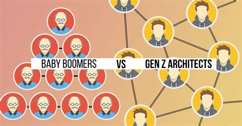 Baby Boomers Vs Gen Z Architects Rtf Rethinking The Future