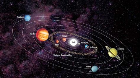 El sistema solar y los planetas, mercurio, venus, tierra, marte. Los datos y curiosidades sobre el Sistema Solar que te ...