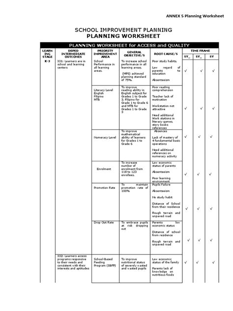 Sip Annex 5 Planning Worksheet 11242015 Pdf Educational