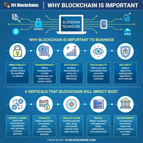 Why Blockchain Is Important In 2021 And Beyond 101 Blockchains