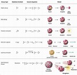 Radioactive Decay Modes | nuclear-power.com