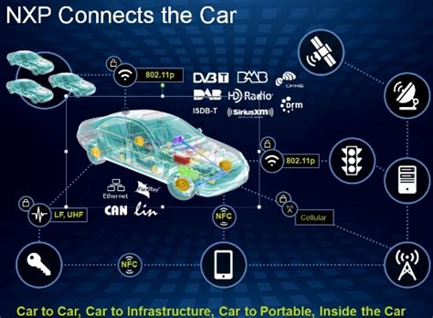 Design Hmi Internet Of Things And Vehicle Security Concerns