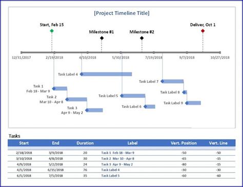 Simple Project Timeline Template