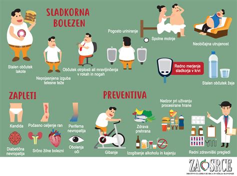Sladkorna Bolezen Infografika Dru Tvo Za Zdravje Srca In O Ilja