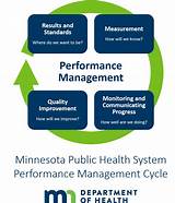 Public Health Management Photos
