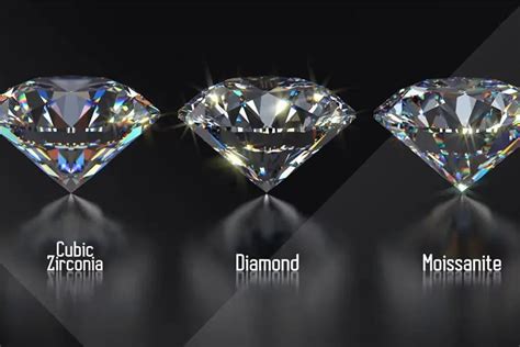 Explore The Different Types Of Moissanite Composition And Hardness