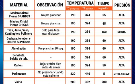 Tabla De Temperaturas Octubre 02 FACCYN INSUMOS