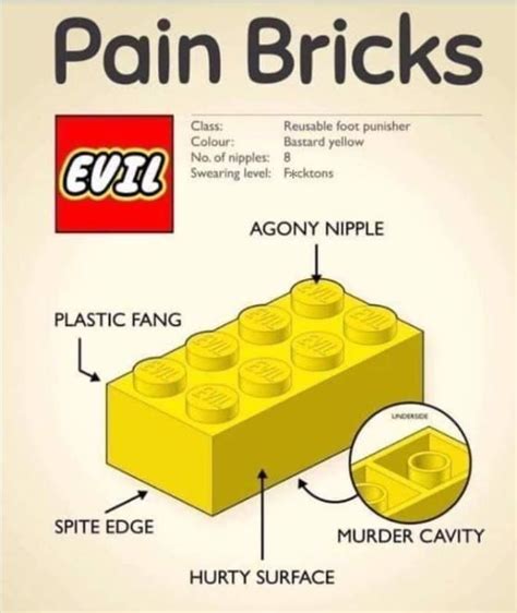 Pin By Brickresales On Lego Memes Lego Memes Funny Relatable Memes