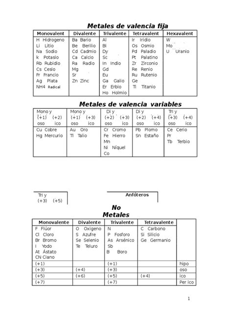 Metales De Valencia Fija Rieles Conjuntos De Elementos Químicos