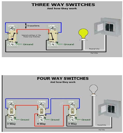 3 And 4 Way Switch Wiring Diagram 3 Way Switch Wiring Diagram And Schematic