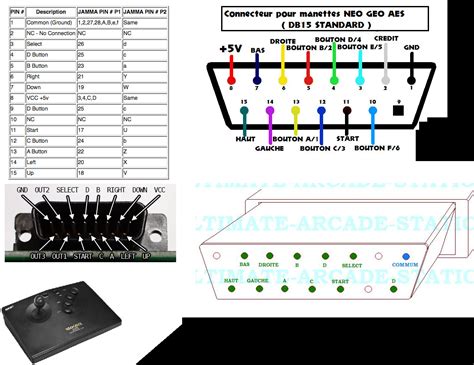 Dev Adaptateur Neogeo To Megadrive Genesis Controller Delta Island