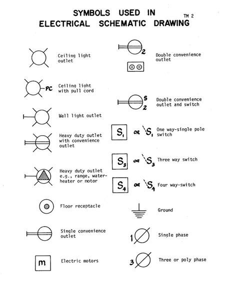 Symbols Used In Electrical Scheinematic Drawing