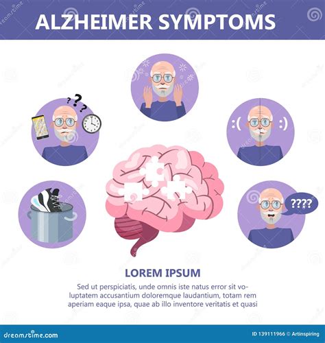 Sintomas Da Doença De Alzheimer Infographic Perda E Problema De Memória