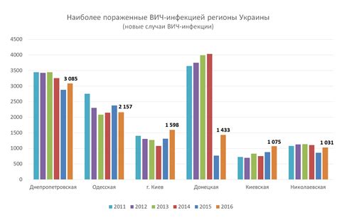 Latest update on the global and regional hiv estimates, people receiving antiretroviral therapy, incidence among key populations, progress towards international targets, hiv testing and care cascades, and updates on hiv policies uptake. СПИД в Украине: статистика на 01.06.2017 | Фонд Елены Пинчук