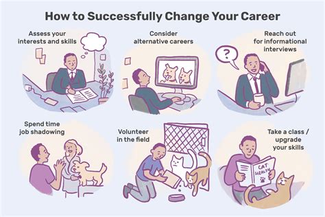 10 Steps To A Successful Career Change