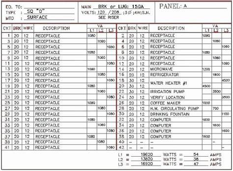 Now with a red main label for master. Electrical Panel Schedule Template Excel Awesome Electrical Panel Directory Template ...