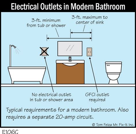 E C Electrical Outlets In Modern Bathroom Covered Bridge