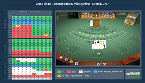 Vegas Single Deck Blackjack Review ᗎ Rules Strategy Free Play 🃏