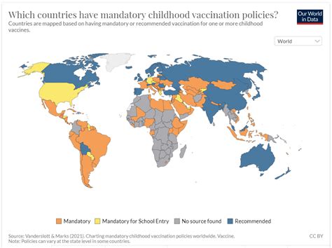 Which Countries Have Mandatory Childhood Vaccination Policies