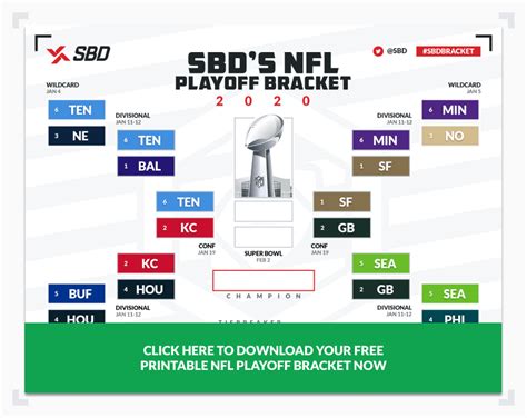 Printable 2019 20 Nfl Playoffs Bracket Pick Who Will Win Super Bowl 54