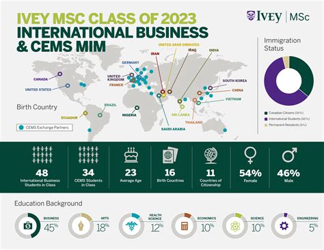 International Business With Cems Mim Program Overview Ivey Msc