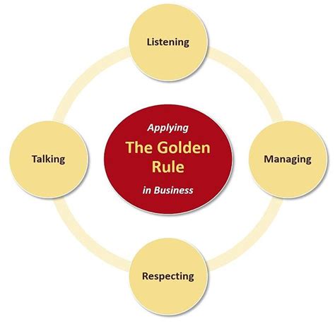 Does Your Business Embrace The Golden Rule