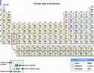Elements and The Periodic Table – Introductory Chemistry – Lecture & Lab