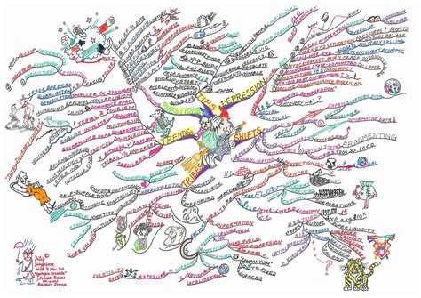 Really Cool Mind Mapping Examples Mindmaps Unleashed