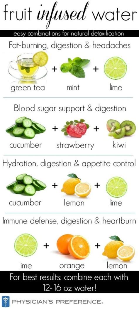 Pin On Infused Water Drinks