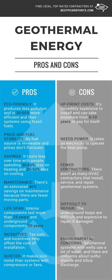 Infographic On Geothermal Energy Pros And Cons Best Pick Reports