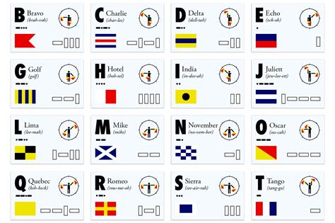 Ipa is a phonetic notation system that uses a set of symbols to. Infographic: NATO Phonetic Alphabet, Codes, & Signals ...