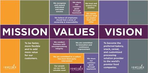 Accounting Firm Vision Statement Company Core Values Business Plan