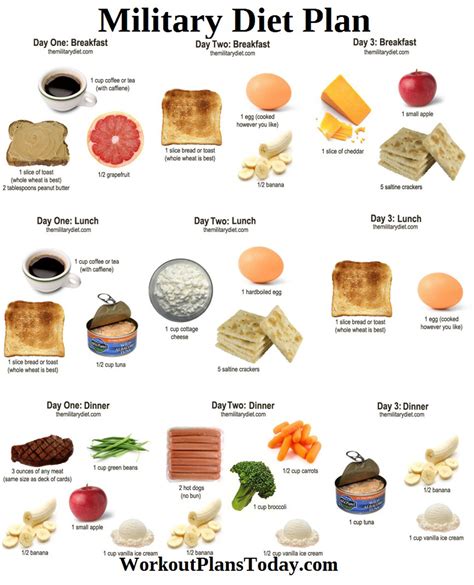 Printable 3 Day Military Diet Menu Whole Grains On The Military Diet
