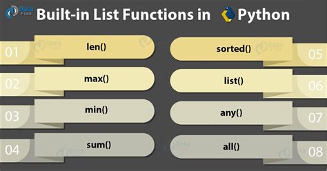 Python List With Examples A Complete Python List Tutorial Dataflair