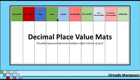 Decimal Place Value Charts Mats 85x11 Virtually Montessori