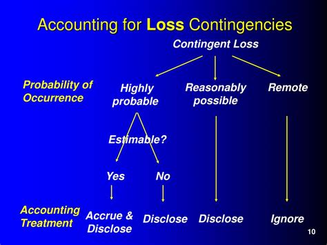 Ppt Chapter 10 Current Liabilities And Contingencies Powerpoint