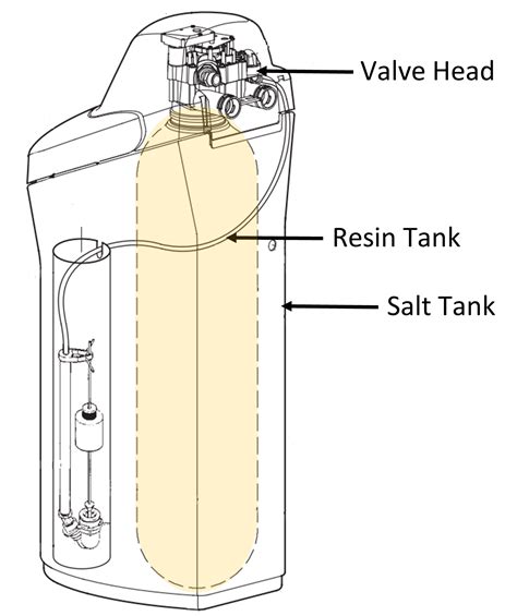How Does A Water Softener Work Morton