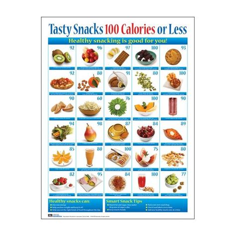 Free Printable Food Calorie Chart Pdf