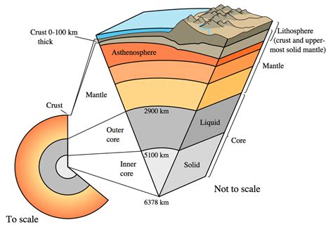 Structure Of The Earth Geography Realm